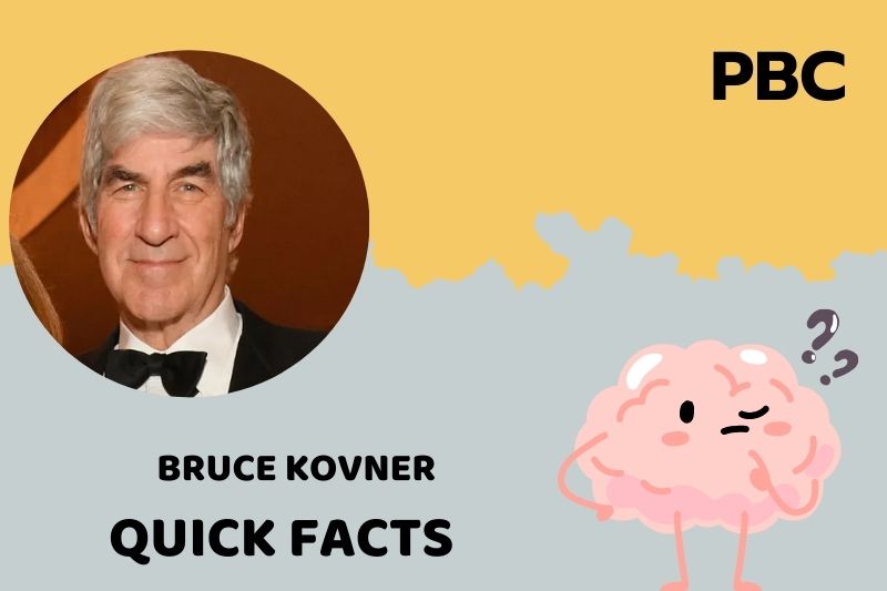 Bruce Kovner Quick Facts
