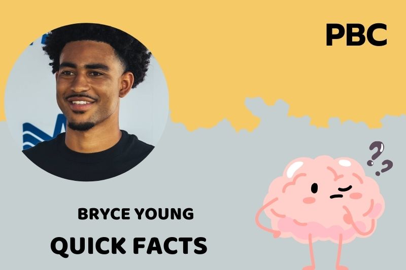 Bryce Young Quick Facts