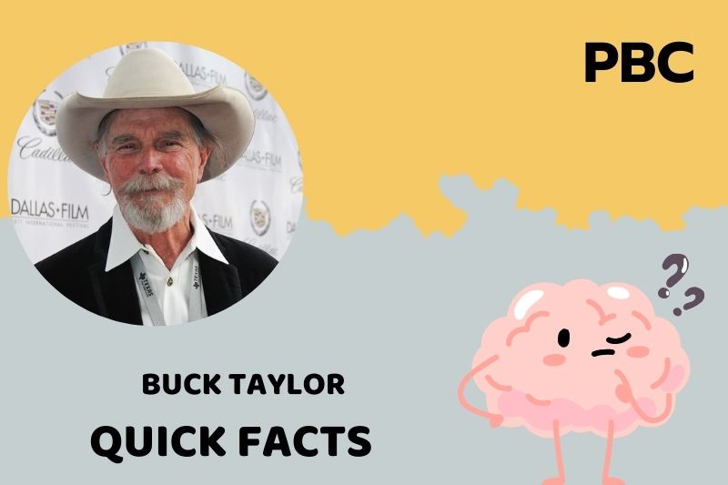 Buck Taylor Quick Facts 3 Buck Taylor Quick Facts