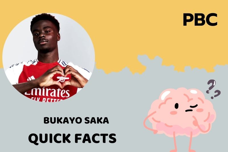 Bukayo Saka Quick Facts 3 Bukayo Saka Quick Facts