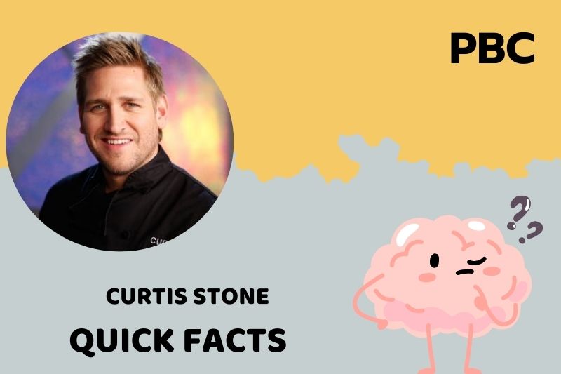 Curtis Stone Quick Facts 3 Curtis Stone Quick Facts