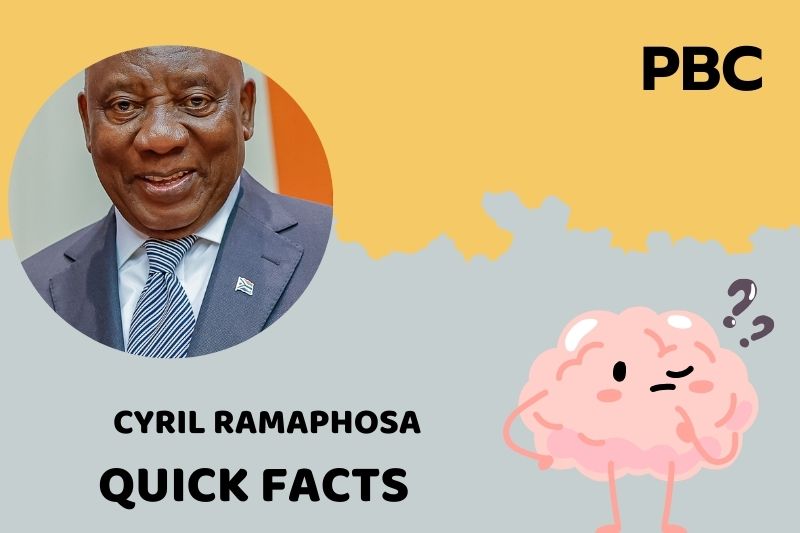 Cyril Ramaphosa Quick Facts