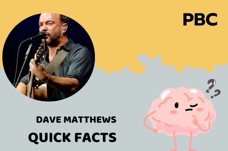 Dave Matthews Quick Facts 3 Dave Matthews Quick Facts