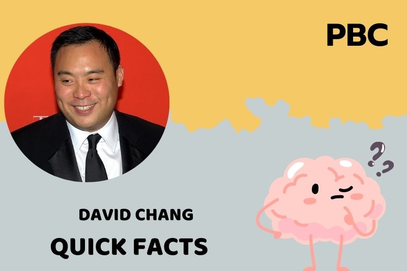 David Chang Quick Facts 3 David Chang Quick Facts