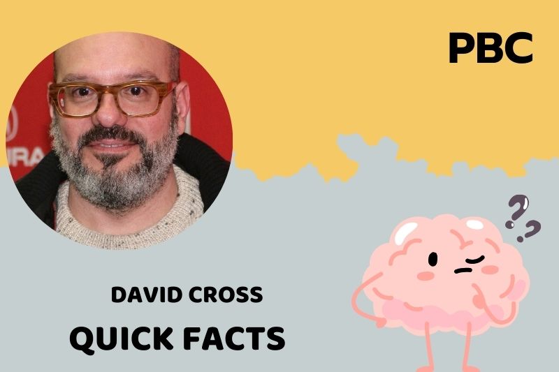 David Cross Quick Facts 3 David Cross Quick Facts