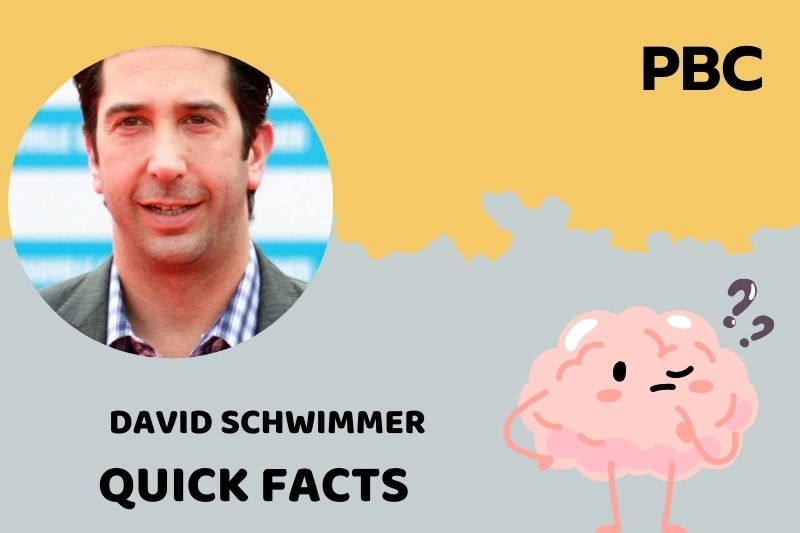 David Schwimmer Quick Facts 3 David Schwimmer Quick Facts