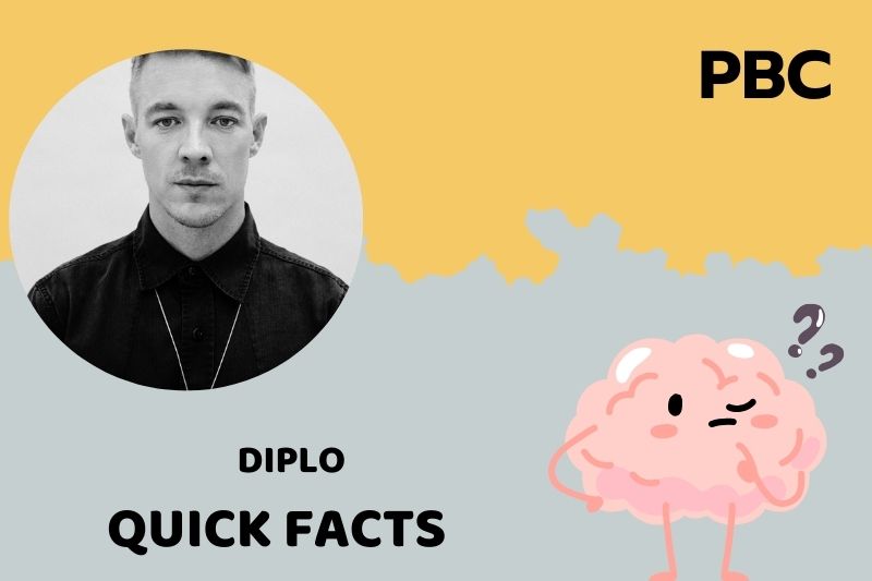Diplo Quick Facts 3 Diplo Quick Facts