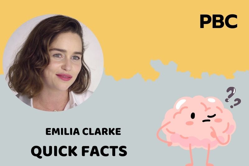Emilia Clarke Quick Facts 3 Emilia Clarke Quick Facts