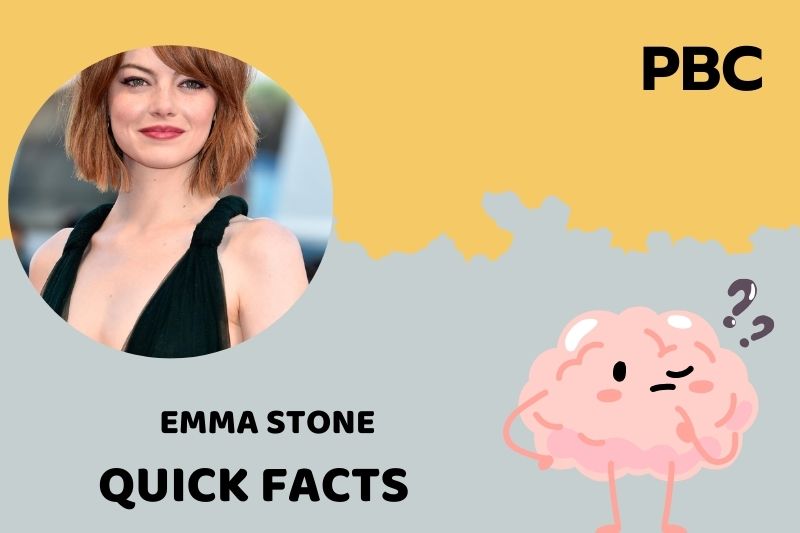 Emma Stone Quick Facts