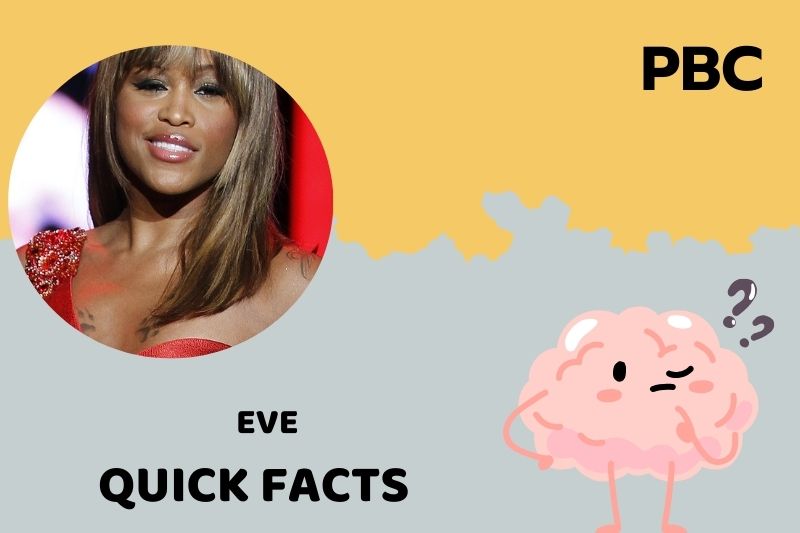 Eve Quick Facts 3 Eve Quick Facts