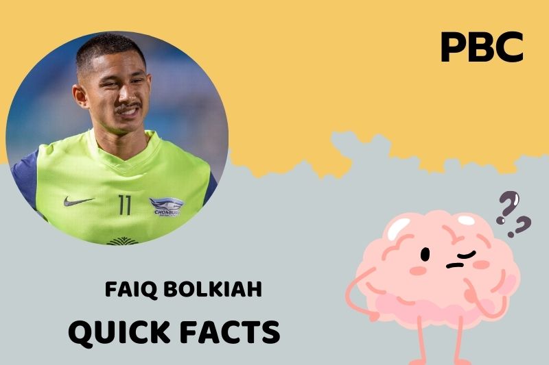 Faiq Bolkiah Quick Facts 3 Faiq Bolkiah Quick Facts