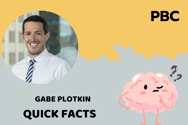 Gabe Plotkin Net Worth 2025: How He Built His Financial Empire