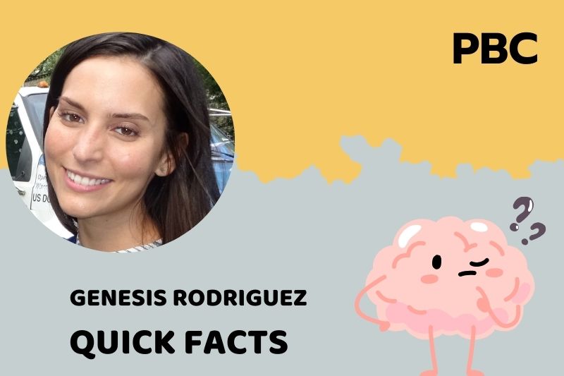 Genesis Rodriguez Quick Facts 3 Genesis Rodriguez Quick Facts