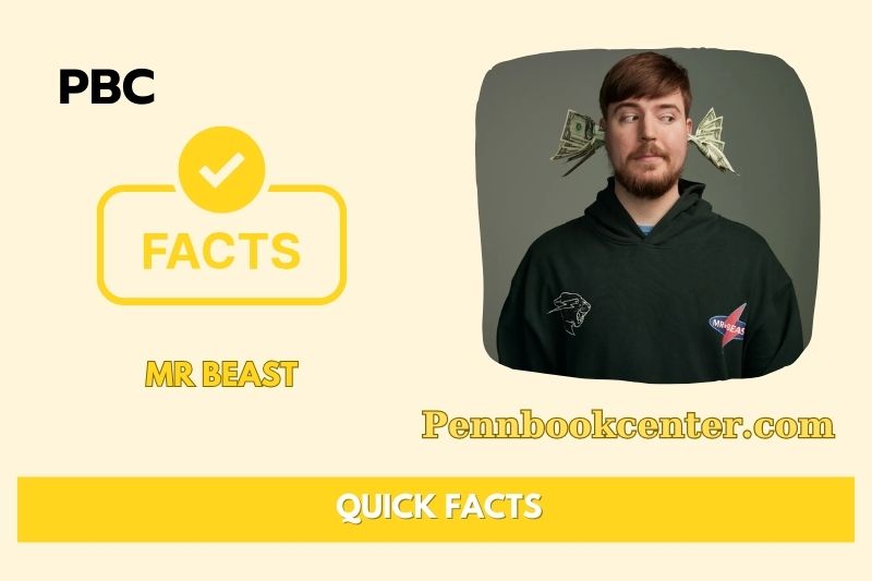 Mr Beast Quick Facts