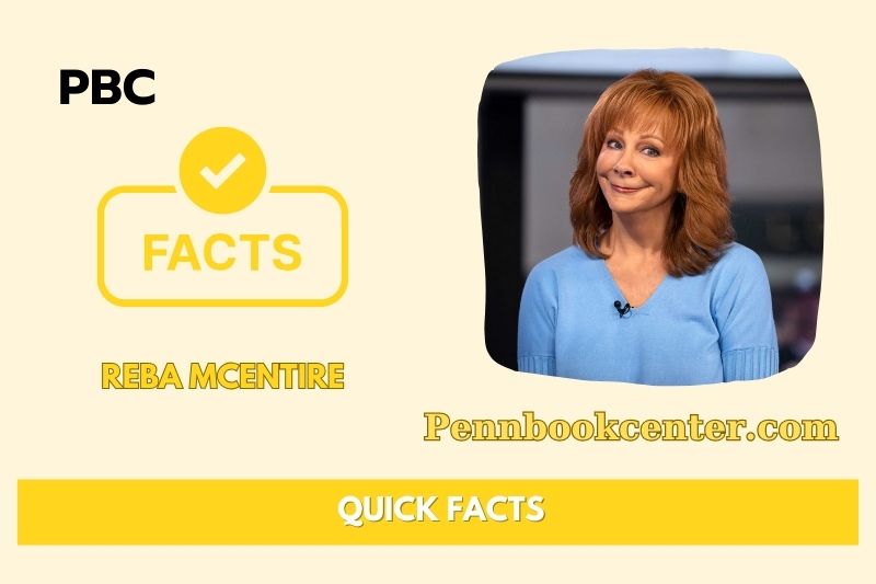 Reba Mcentire Quick FactsReba Mcentire Quick FactsReba Mcentire Quick FactsReba Mcentire Quick Facts