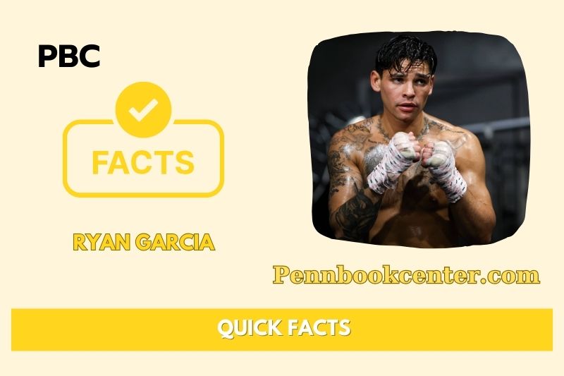 Ryan Garcia Quick Facts 3 Ryan Garcia Quick Facts
