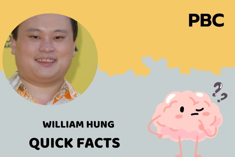William Hung Quick Facts 3 William Hung Quick Facts
