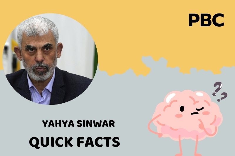 Yahya Sinwar Quick Facts 3 Yahya Sinwar Quick Facts