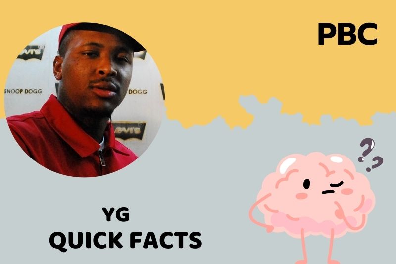 Yg Quick Facts 3 Yg Quick Facts